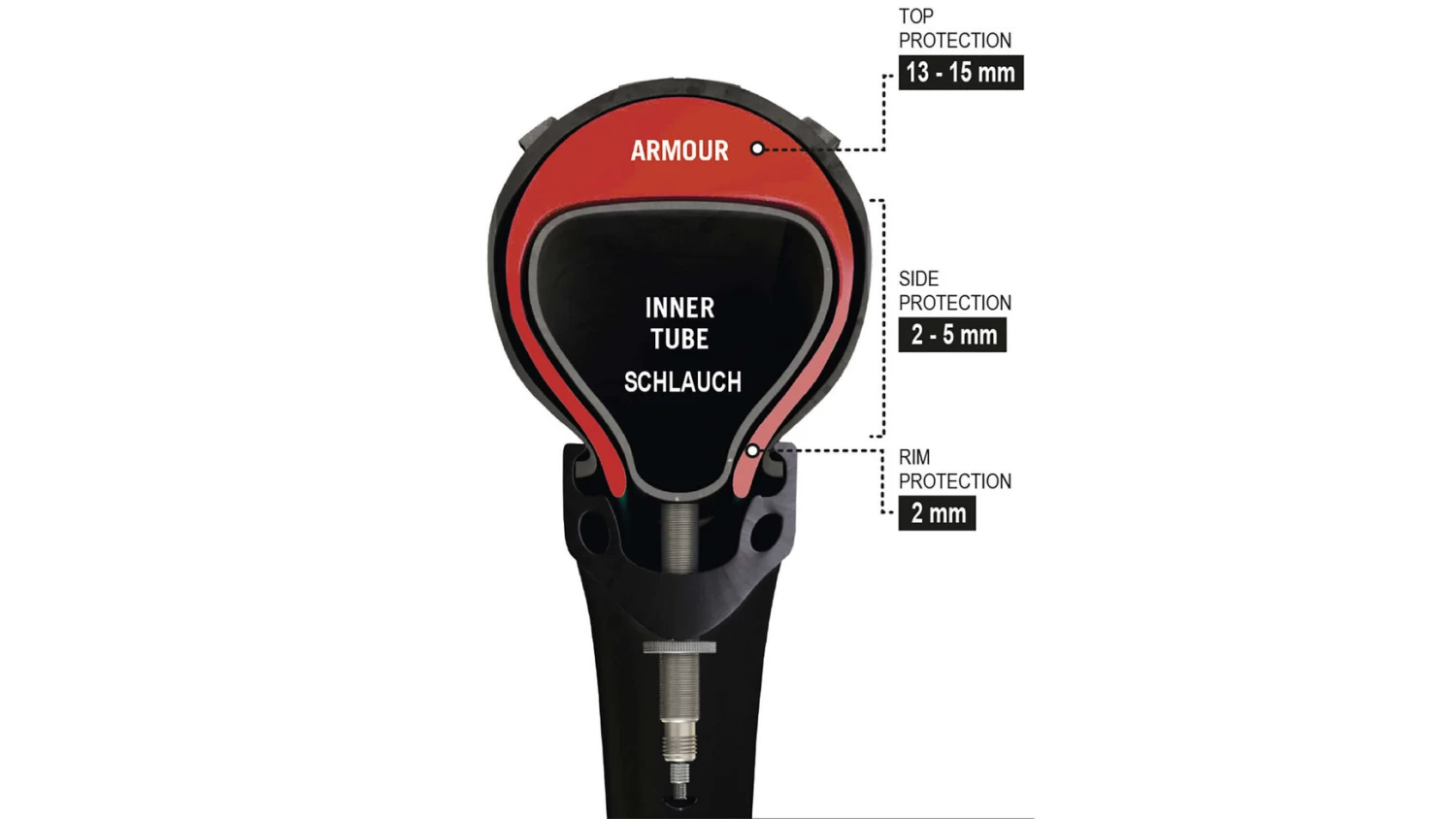 Tannus Armour 700 X 42 - 47 C – Bild 5